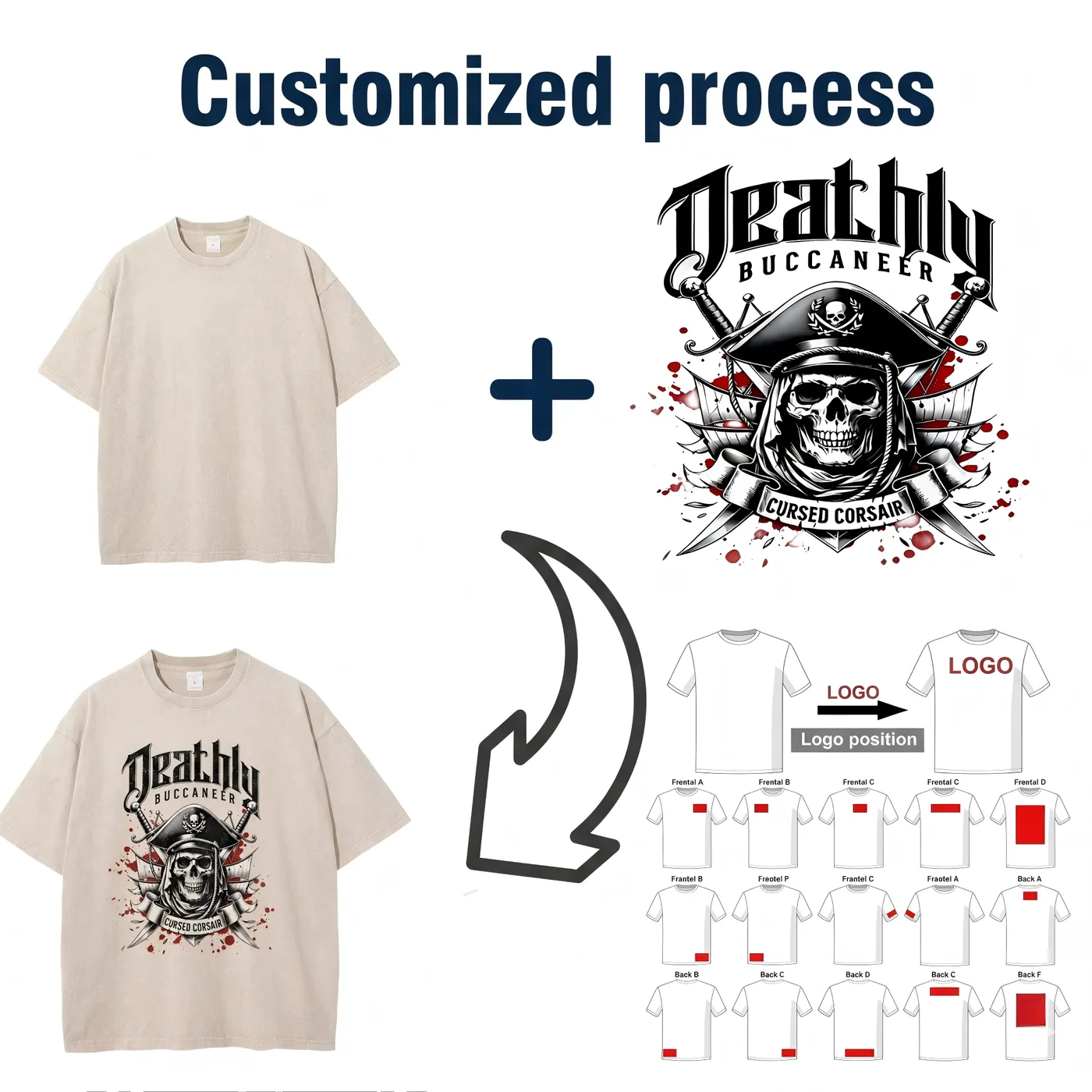 Custom production